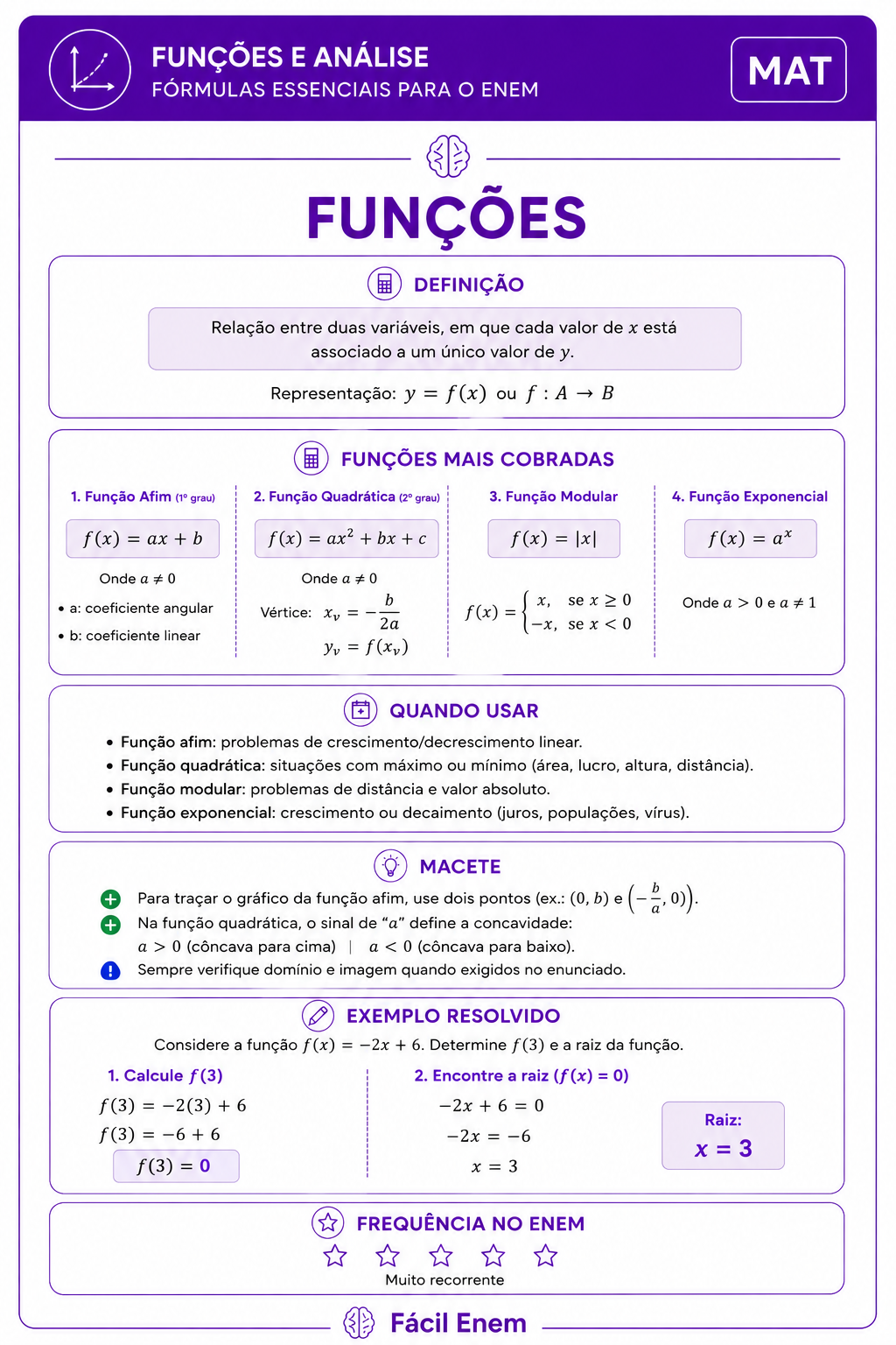 Flashcard - 16 FUNCOES