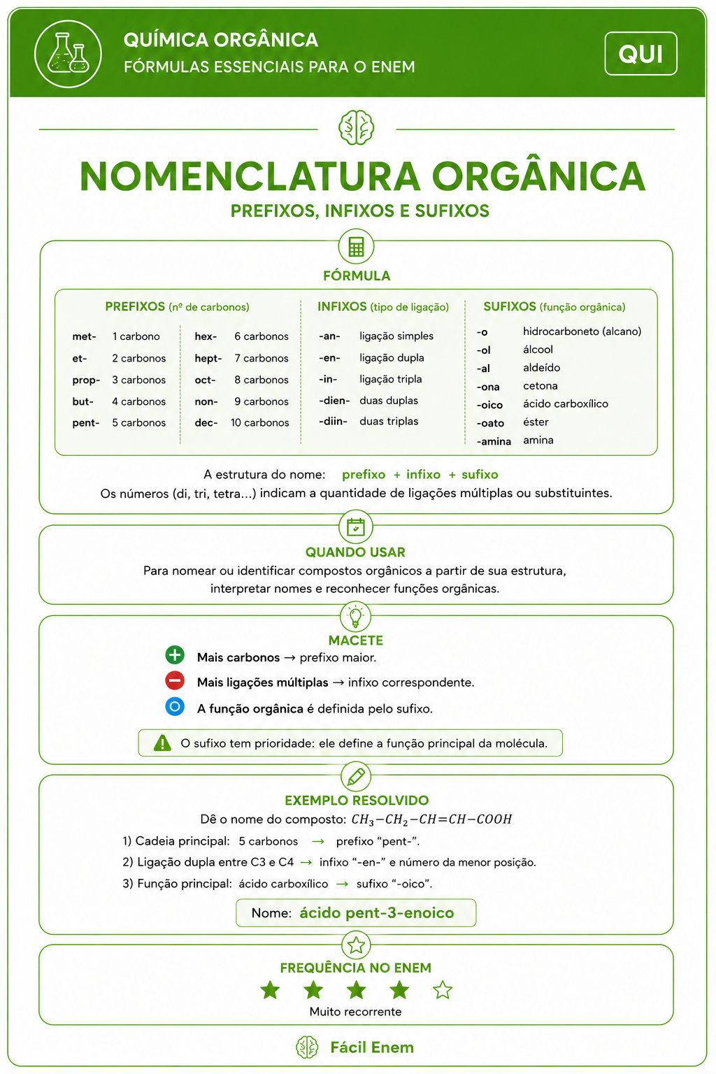 Flashcard - 31 NOMENCLATURA ORGANICA